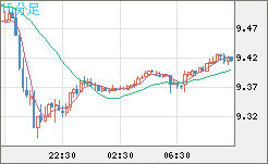 南アフリカランド/円チャート（ZAR/JPY）15分足
