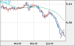 南アフリカランド/円チャート（ZAR/JPY）15分足