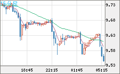 南アフリカランド/円チャート（ZAR/JPY）15分足