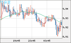 南アフリカランド/円チャート（ZAR/JPY）15分足