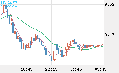 南アフリカランド/円チャート（ZAR/JPY）15分足