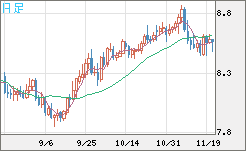 ZARJPY