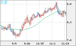 ZARJPY