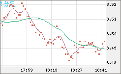 ZARJPY