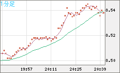 ZARJPY