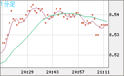 ZARJPY