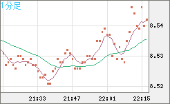 ZARJPY