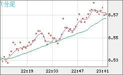 ZARJPY