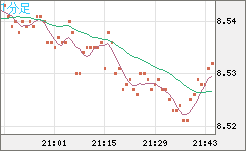 ZARJPY