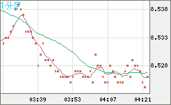 ZARJPY