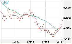 ZARJPY