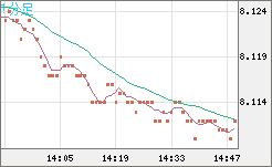 南アフリカランド/円チャート（ZAR/JPY）1分足