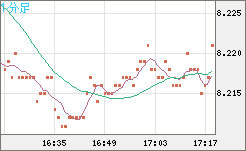 南アフリカランド/円チャート（ZAR/JPY）1分足