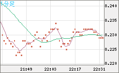 南アフリカランド/円チャート（ZAR/JPY）1分足