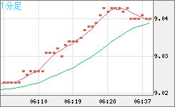 南アフリカランド/円チャート（ZAR/JPY）1分足