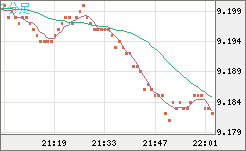 南アフリカランド/円チャート（ZAR/JPY）1分足