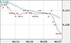 南アフリカランド/円チャート（ZAR/JPY）1分足