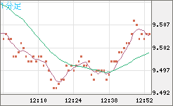 南アフリカランド/円チャート（ZAR/JPY）1分足