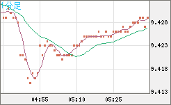 南アフリカランド/円チャート（ZAR/JPY）1分足