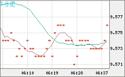 南アフリカランド/円チャート（ZAR/JPY）1分足