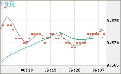 南アフリカランド/円チャート（ZAR/JPY）1分足