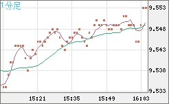 南アフリカランド/円チャート（ZAR/JPY）1分足