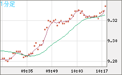南アフリカランド/円チャート（ZAR/JPY）1分足