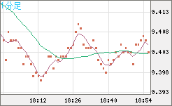 南アフリカランド/円チャート（ZAR/JPY）1分足