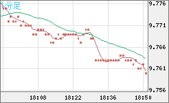 南アフリカランド/円チャート（ZAR/JPY）1分足