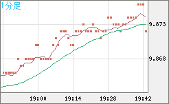 南アフリカランド/円チャート（ZAR/JPY）1分足