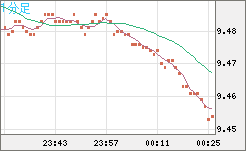 南アフリカランド/円チャート（ZAR/JPY）1分足