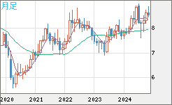 ZARJPY