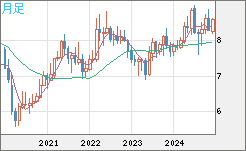 ZARJPY