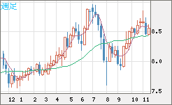 ZARJPY