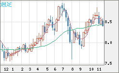 ZARJPY