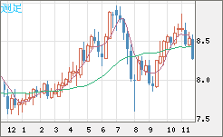 ZARJPY