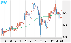 ZARJPY