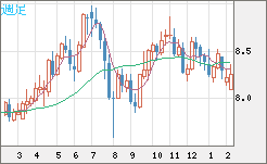 ZARJPY