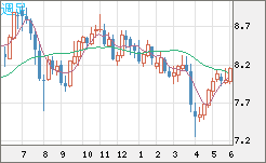 南アフリカランド/円チャート（ZAR/JPY）週足