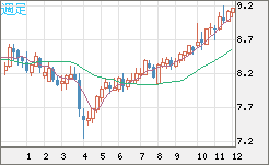 南アフリカランド/円チャート（ZAR/JPY）週足