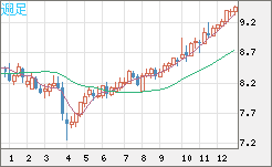 南アフリカランド/円チャート（ZAR/JPY）週足