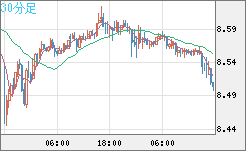 ZARJPY