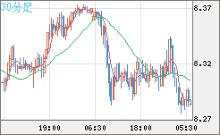 ZARJPY