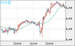 ZARJPY