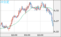 ZARJPY