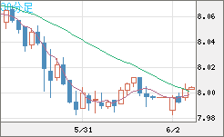 南アフリカランド/円チャート（ZAR/JPY）30分足