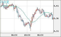 南アフリカランド/円チャート（ZAR/JPY）30分足