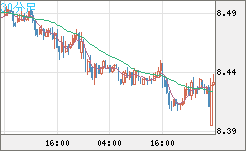 南アフリカランド/円チャート（ZAR/JPY）30分足