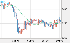 南アフリカランド/円チャート（ZAR/JPY）30分足