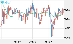 南アフリカランド/円チャート（ZAR/JPY）30分足